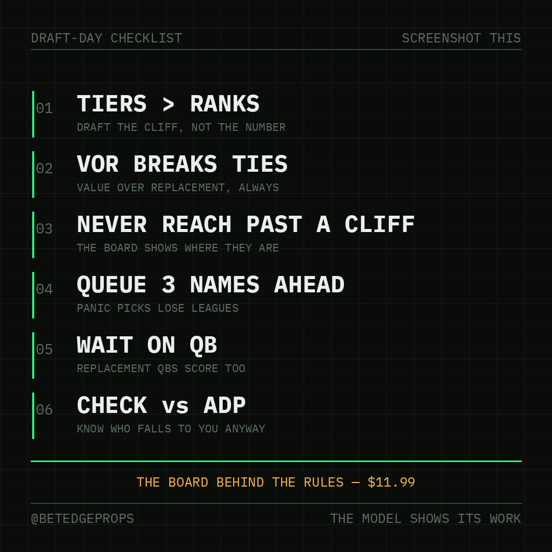 BetEdge fantasy card